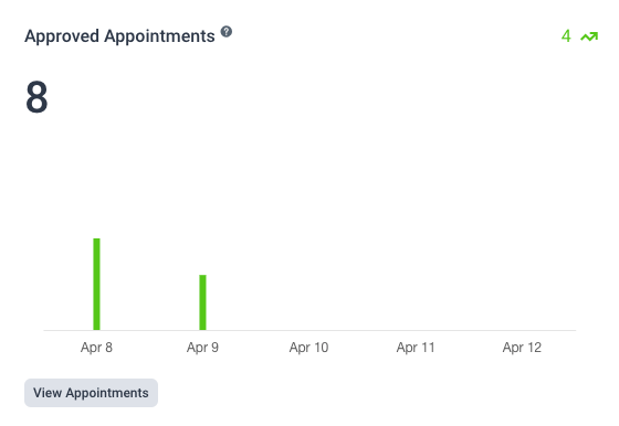 Approved appointments Dashboard Amelia WordPress Booking plugin Approved appointments Dashboard Amelia WordPress Booking plugin