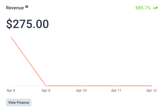 Revenue Amelia WordPress Booking plugin Revenue Amelia WordPress Booking plugin
