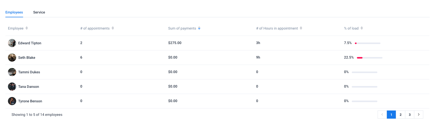 Tables Amelia WordPress Booking plugin Tables Amelia WordPress Booking plugin